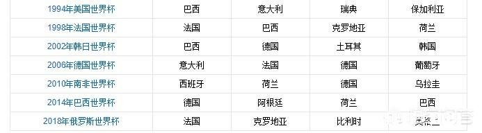 阿根廷、巴西这两支南美足球传统强队或负或平,它们真的没落了吗