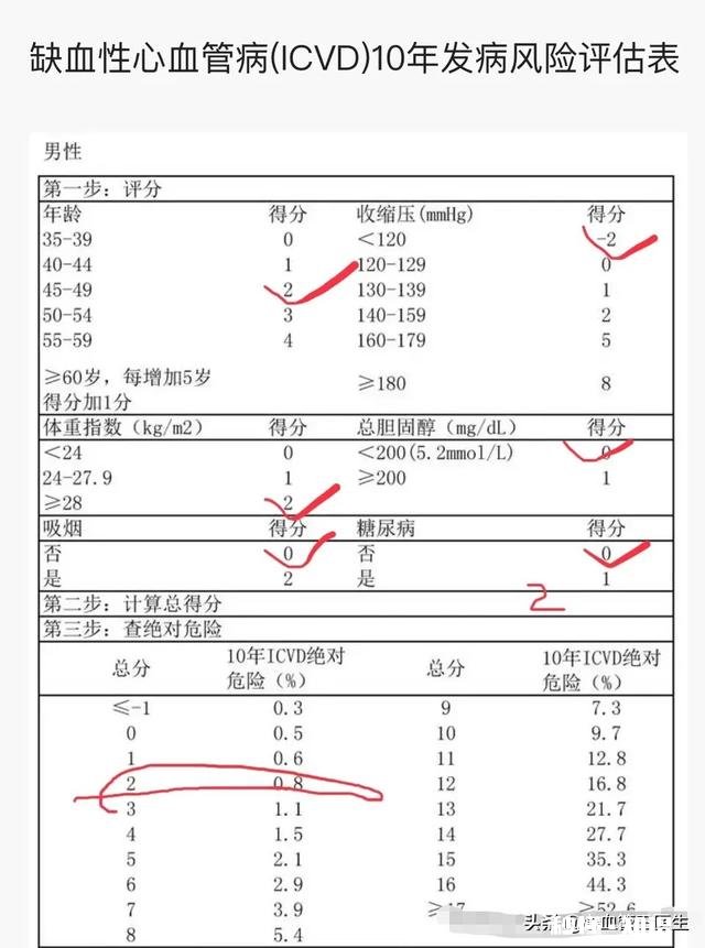 阿司匹林可以像保健品一样经常吃吗,为什么