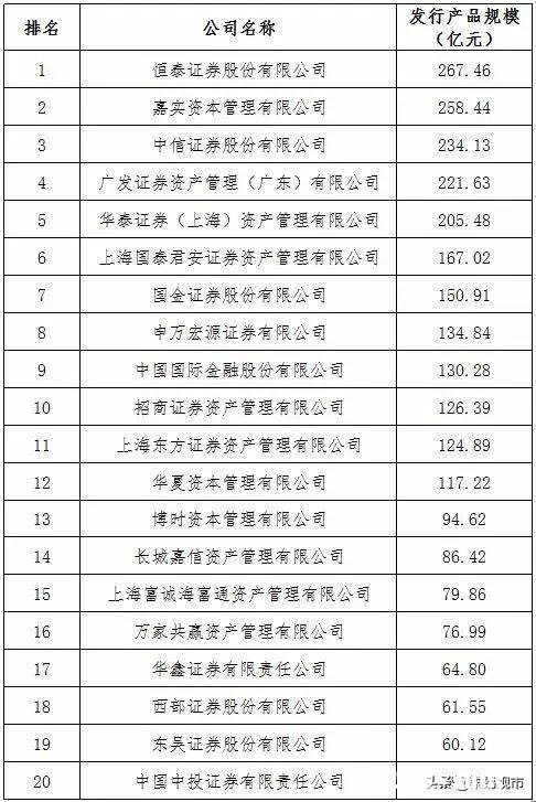 国内ABS业务的现状如何有哪些开展模式，券商在其中是怎样的角色