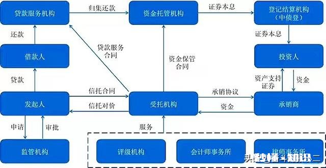 国内ABS业务的现状如何有哪些开展模式，券商在其中是怎样的角色