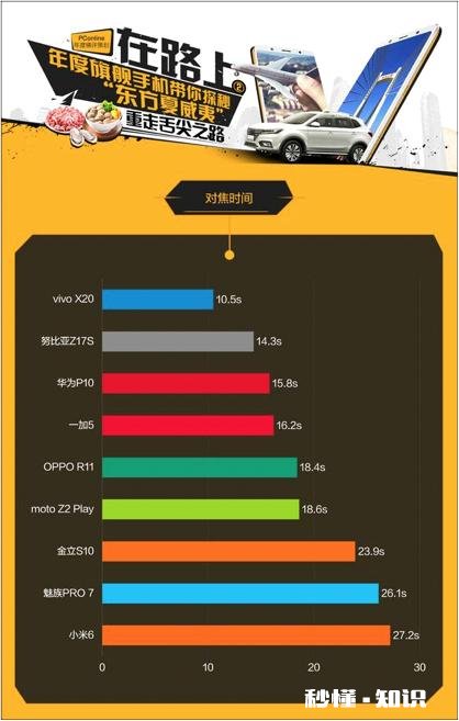 vivoX play7是真的搭载5个摄像头吗