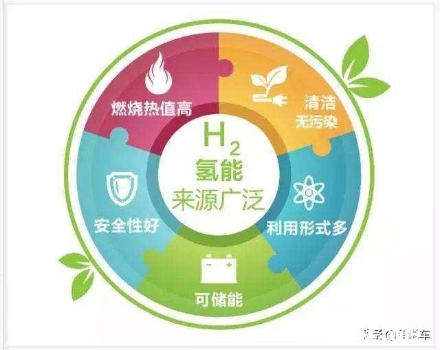 蔚来汽车「换电模式」是不是赌赢了