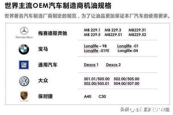 17款A6L，1.8T用嘉实多极护5-30好还是5-40好