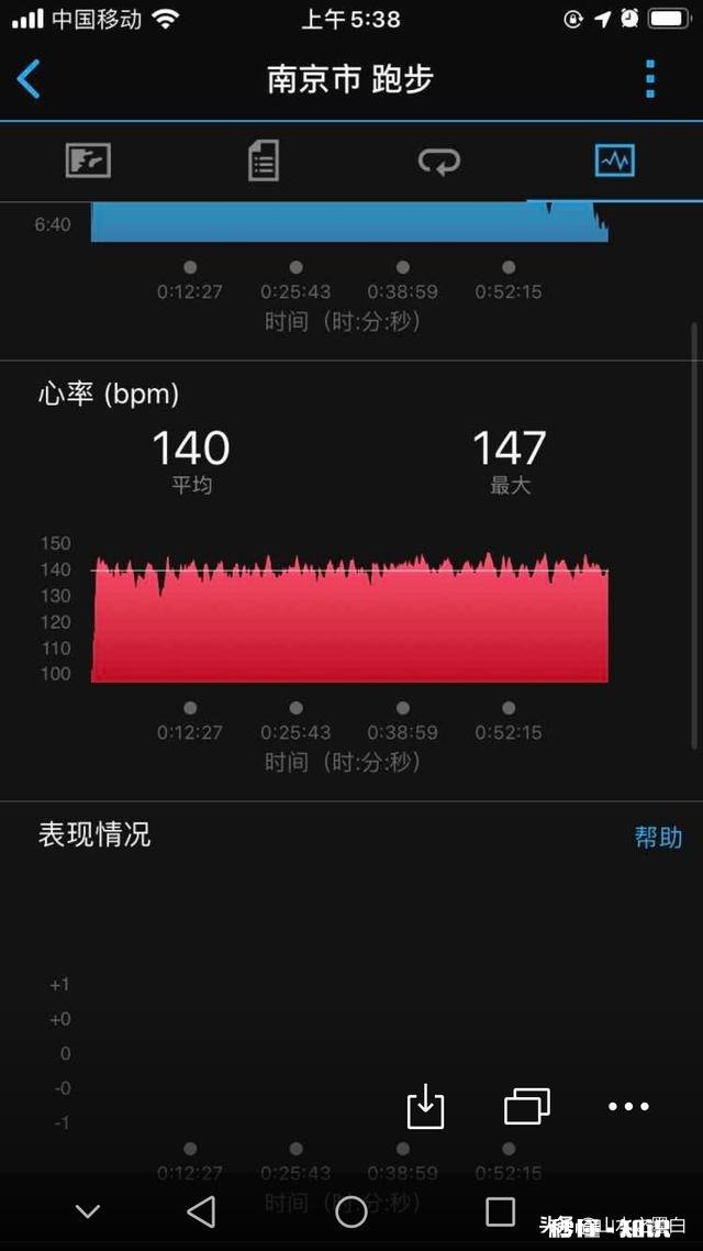 月跑量200多为什么减不了肥