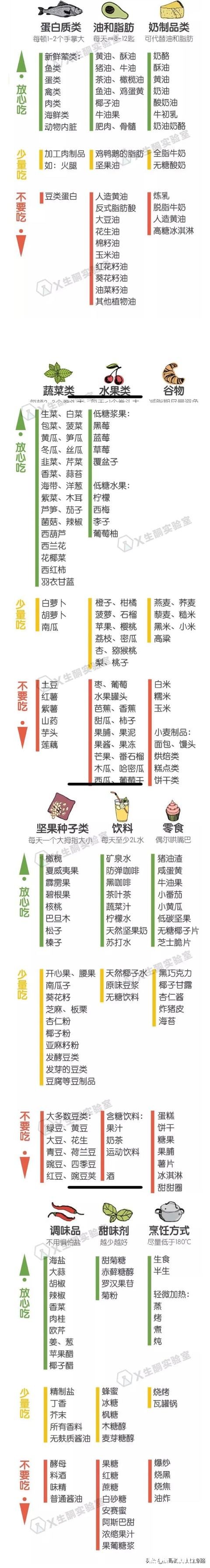 月跑量200多为什么减不了肥