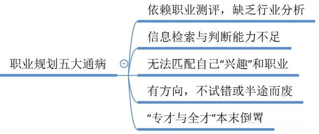 从哪里能找到靠谱的职业规划师