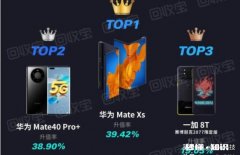 你选择支持国产手机还是苹果手机