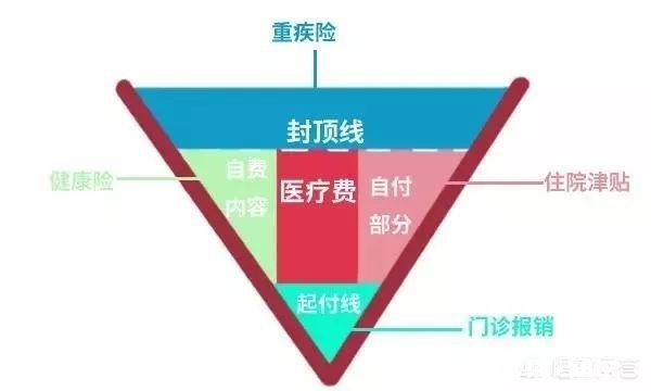 老婆没有正式工作，自己买保险，是买社保好还是商业险好