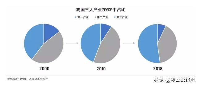 中国既然是制造大国，为什么排在前几位的都是金融或者网络公司