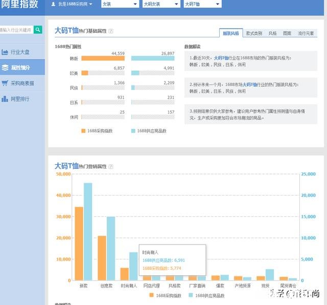 想开网店但没有头绪怎么搞呀
