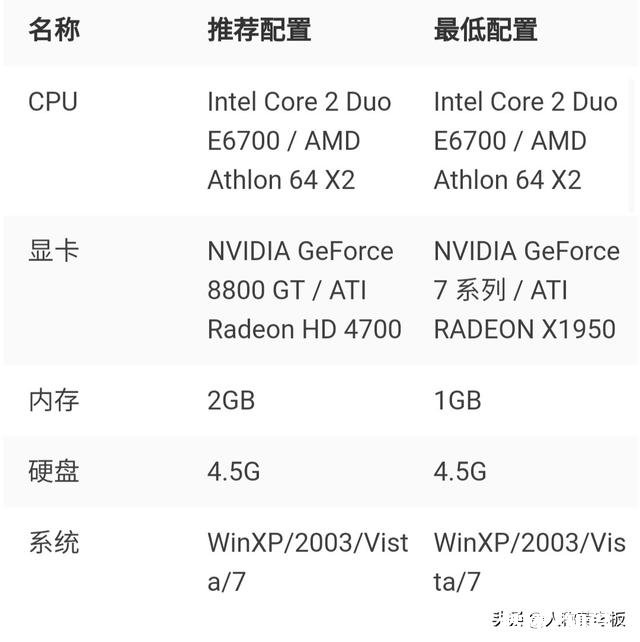 amd3700u可以玩刺客信条2吗?因为优惠十分急