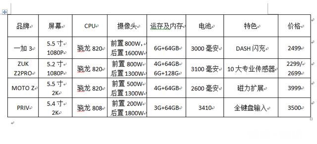 你为什么会选择你现在用的手机如果你能换手机，你想换哪个牌子的手机