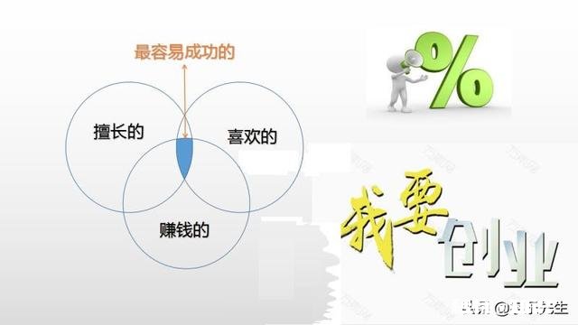 本人技校毕业,目前在工厂上班,原本想读大专寻求出路,因家庭条件拮据打消了这个念头,该怎么办