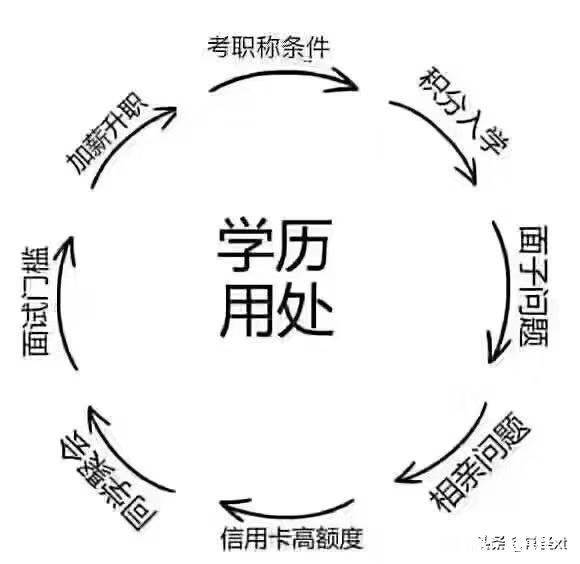 本人技校毕业,目前在工厂上班,原本想读大专寻求出路,因家庭条件拮据打消了这个念头,该怎么办