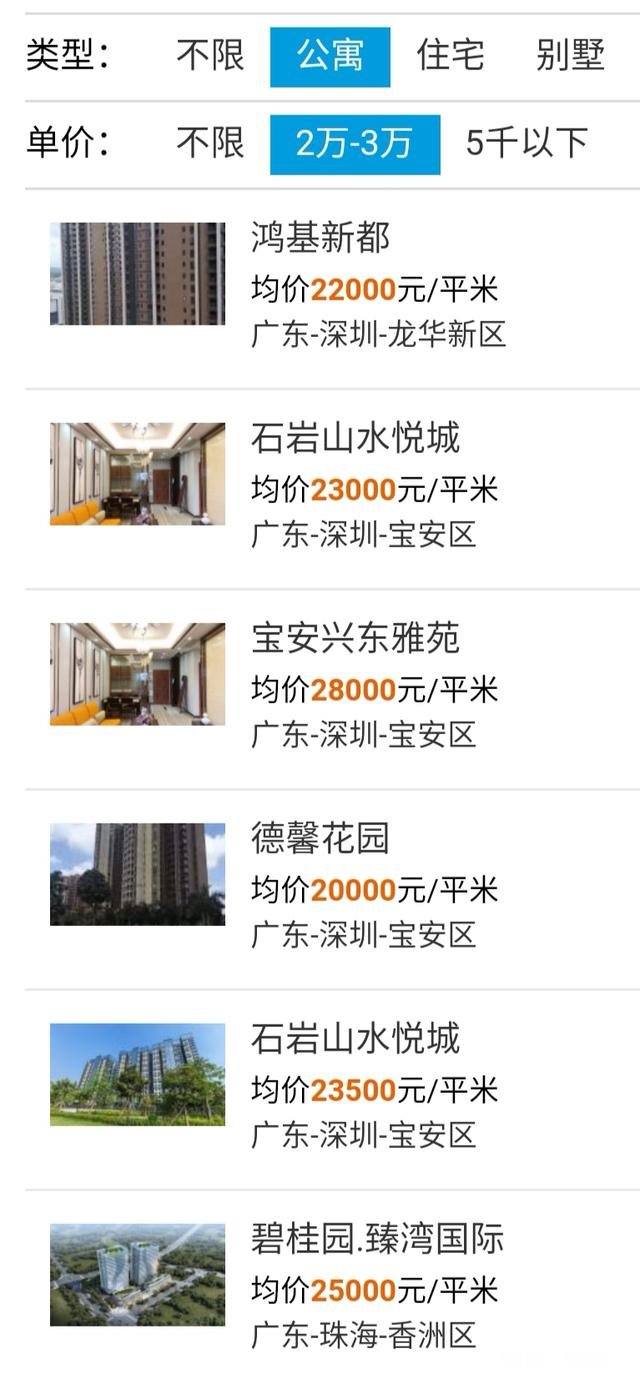 2020年小公寓适合投资吗