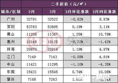 2020年小公寓适合投资吗