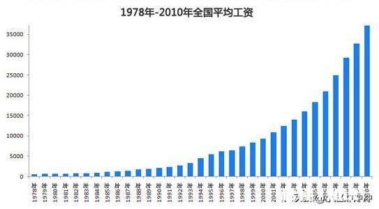 现在一个月4000?5000元的工资的人多吗