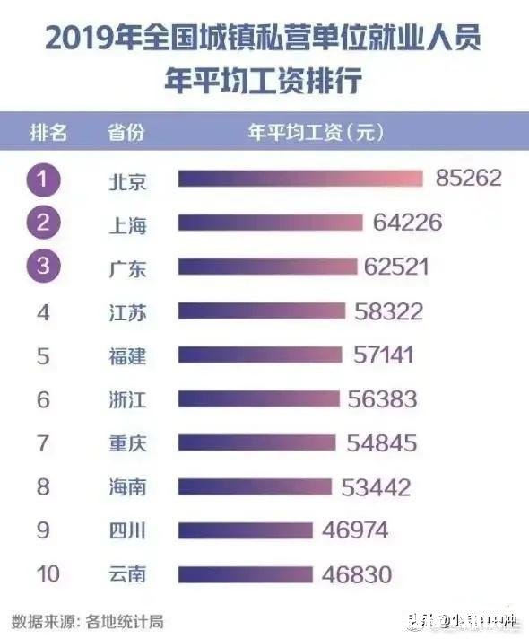 现在一个月4000?5000元的工资的人多吗