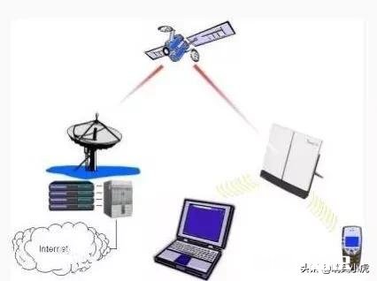 学光电工程专业的,毕业后想去部队,有优势吗
