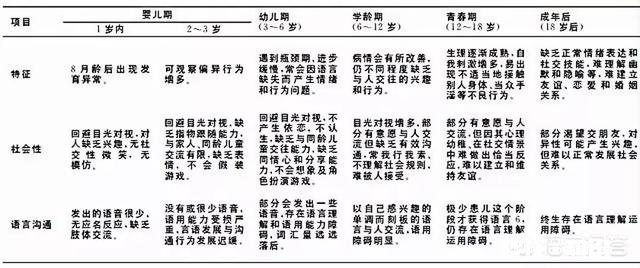 自闭症孩子有哪些行为问题