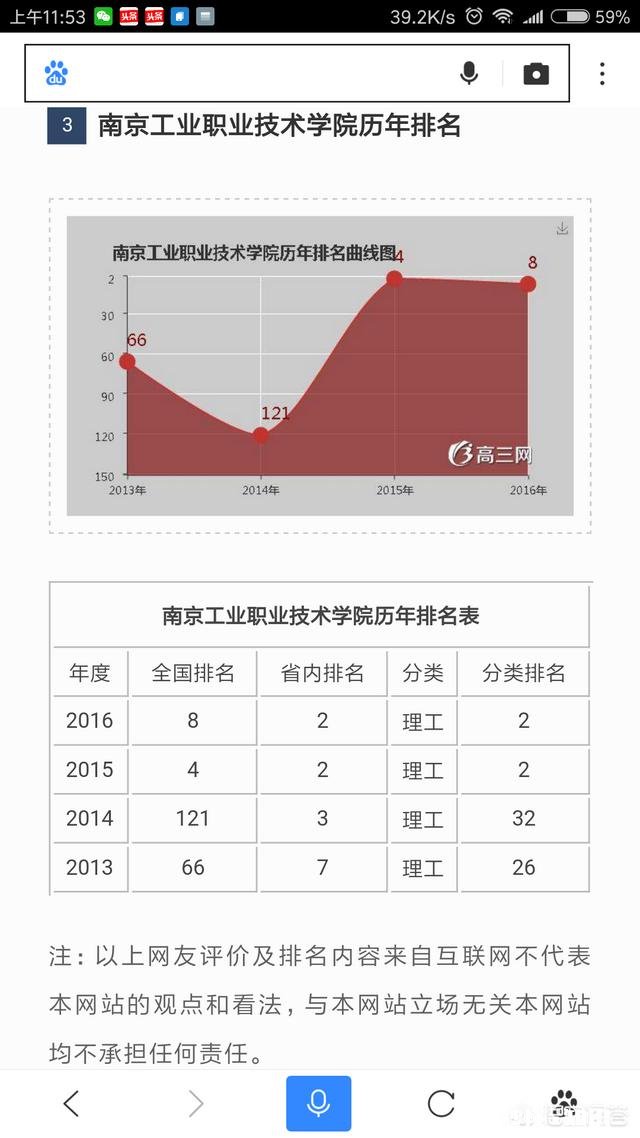 南京工业职业技术学院是不是南京最好的大专院校