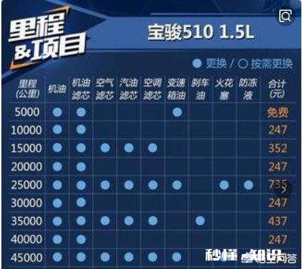 小汽车新车的齿轮油磨合期多少公里更换