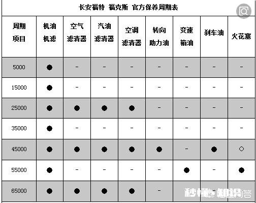小汽车新车的齿轮油磨合期多少公里更换