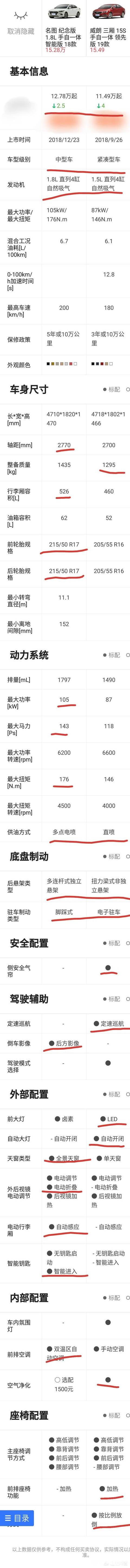 家用代步，威朗和名图哪个好一点