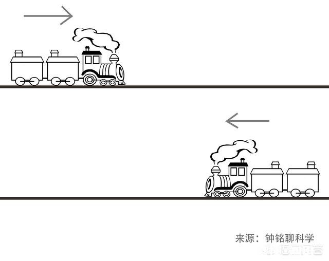 当两个物体各自以1/2光速运动，朝对方移动，是否可以认为这两个物体在以光速接近