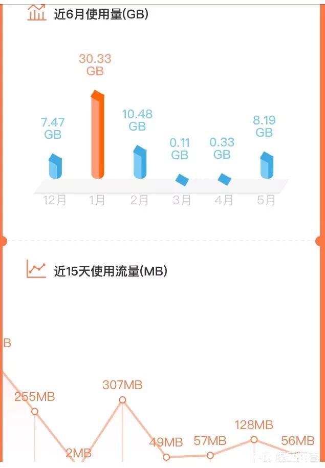 在5G时代，你每月用1800G的流量是否够用你觉得每月用多少钱来买1800G合适