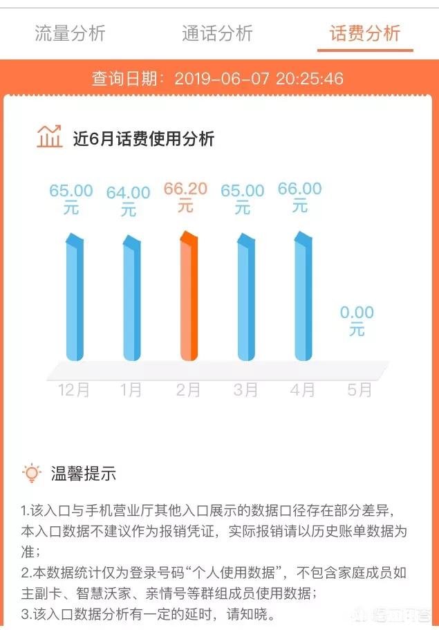 在5G时代，你每月用1800G的流量是否够用你觉得每月用多少钱来买1800G合适
