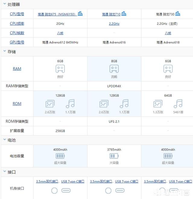 Realme X和红米note7pro哪个好我担心X的系统没有miui好
