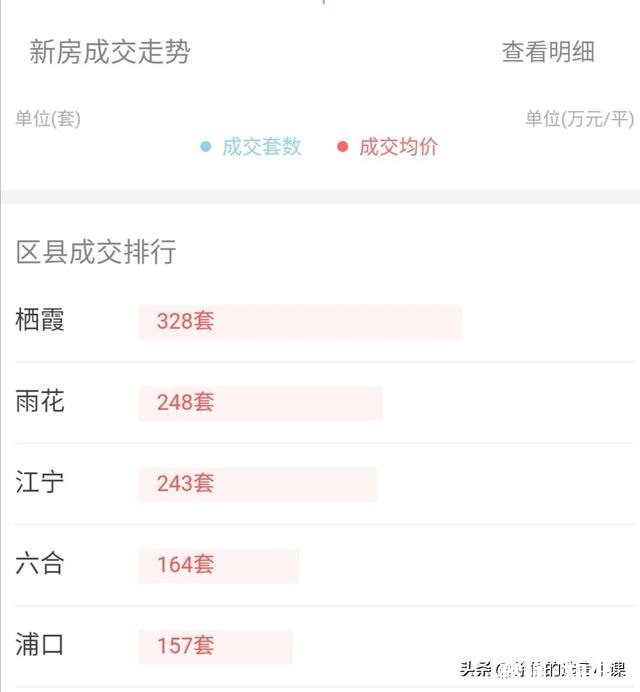 2020年南京房产的走势会是什么求告知