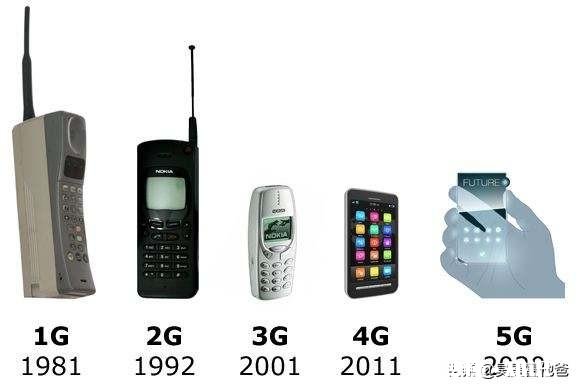 5G时代已至，2G/3G如果退网，老年人应该如何使用手机呢