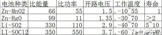 锂电池是由哪些组成的它与别种电池对比具有哪些优势