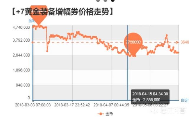 DNF的老林又开直播了，你想对他说什么