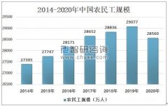 中国的基建主要建设者是农民工你认同吗