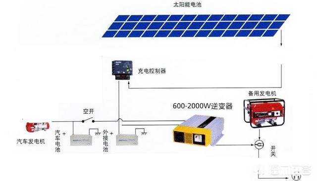 现在房车自驾游怎么解决用电问题