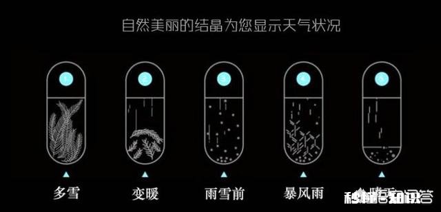 有哪些品质好、格调高、包豪斯设计风格的好东西推荐