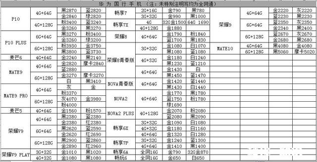 近期3500之内的手机，买华为p10还是oppor11s