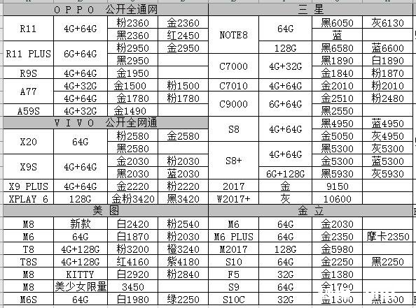 近期3500之内的手机，买华为p10还是oppor11s