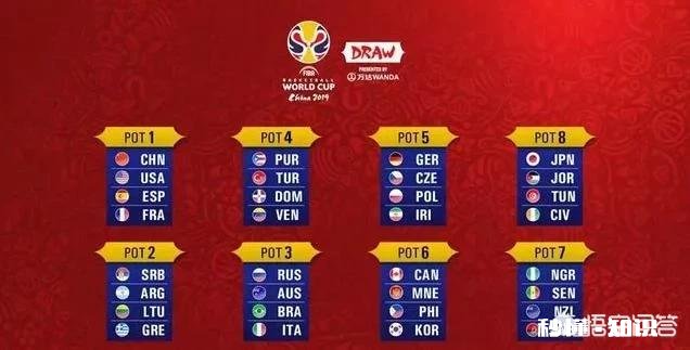 你觉的抽到上上签的中国队，在今年篮球世界杯能走多远