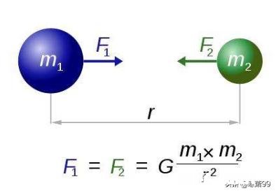 地球对月球互相的吸引力为什么这么大大到足够让月球一直绕着地球转，这是万有引力能解释的吗