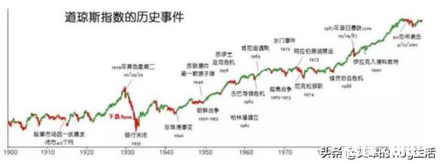如何看待3月16日道琼斯指数下跌超过10%