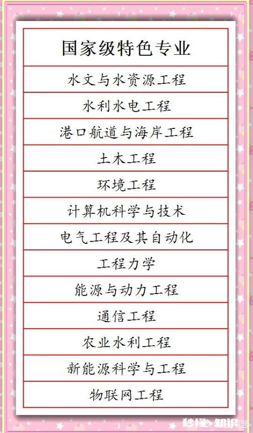 河海大学与合肥工业大学哪个工科强