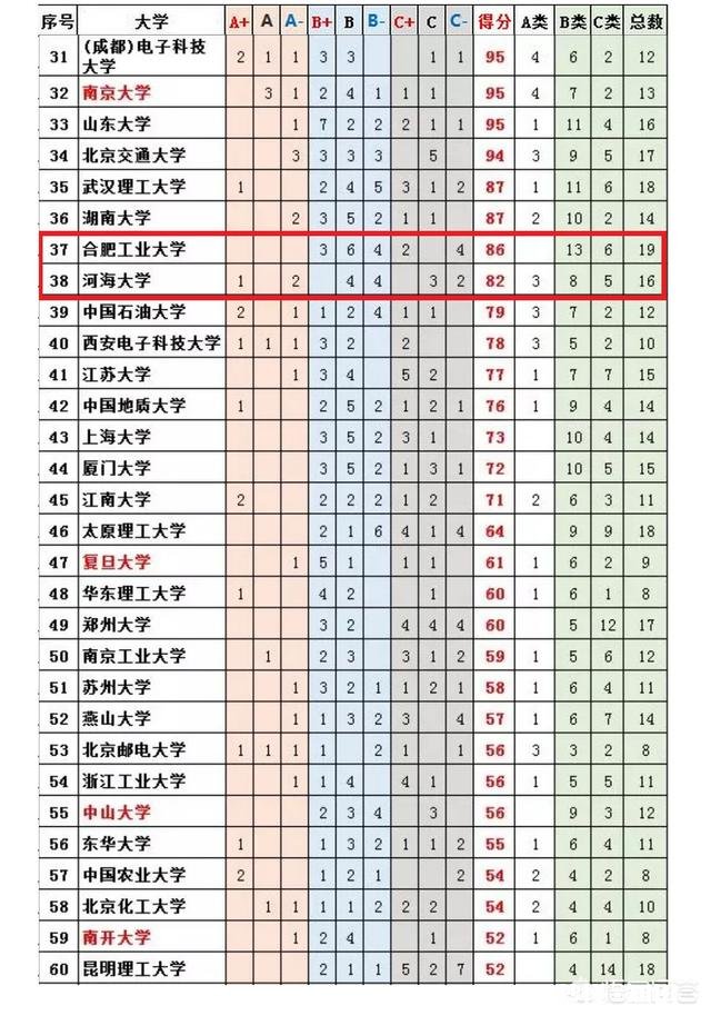 河海大学与合肥工业大学哪个工科强