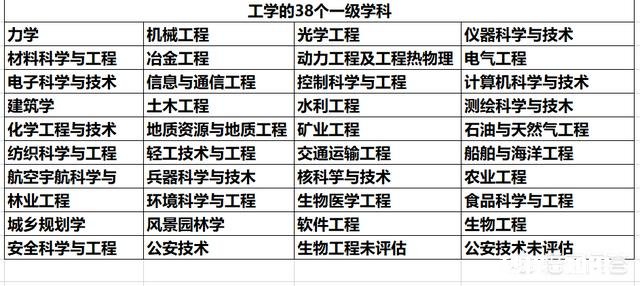 河海大学与合肥工业大学哪个工科强
