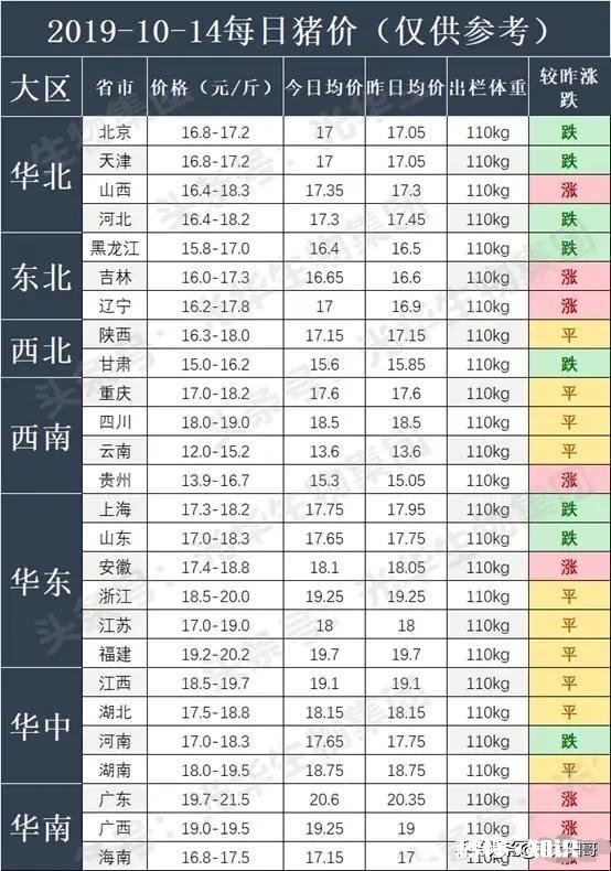 明年的养猪行业怎么样