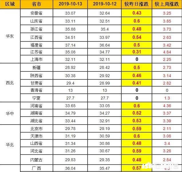 明年的养猪行业怎么样