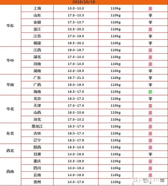 明年的养猪行业怎么样